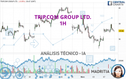 TRIP.COM GROUP LTD. - 1 Std.