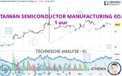 TAIWAN SEMICONDUCTOR MANUFACTURING CO. - 1 uur