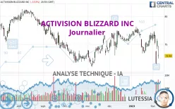 ACTIVISION BLIZZARD INC - Journalier