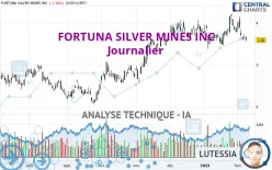 FORTUNA MINING CORP. - Journalier