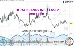 TILRAY BRANDS INC. - Journalier