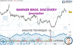 WARNER BROS. DISCOVERY - Journalier