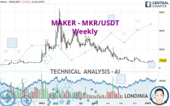 MAKER - MKR/USDT - Weekly