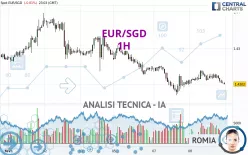 EUR/SGD - 1H