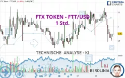 FTX TOKEN - FTT/USD - 1 Std.