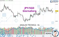 JPY/SGD - Giornaliero