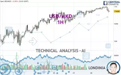 USD/HKD - 1H