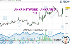 ANKR NETWORK - ANKR/USD - 1H