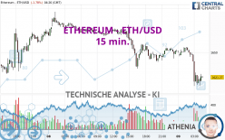 ETHEREUM - ETH/USD - 15 min.