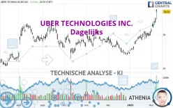 UBER TECHNOLOGIES INC. - Dagelijks