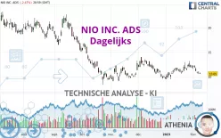 NIO INC. ADS - Dagelijks