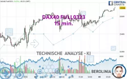 DAX40 FULL0325 - 15 min.