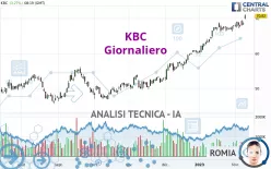 KBC - Giornaliero