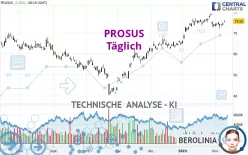 PROSUS - Daily