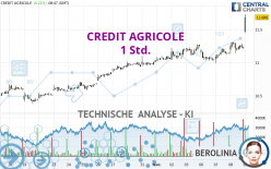 CREDIT AGRICOLE - 1H