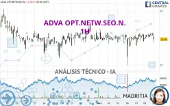 ADTRAN NETW.SE INH O.N. - 1H