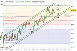 S&amp;P500 - MINI S&amp;P500 FULL0625 - 4H