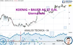 KOENIG + BAUER AG ST O.N. - Giornaliero