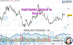 PARTNERS GROUP N - Dagelijks