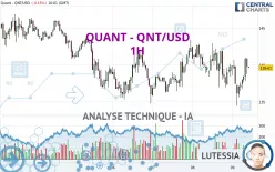 QUANT - QNT/USD - 1H