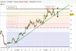 LITECOIN - LTC/USD - 8 uur