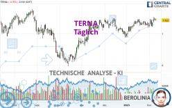 TERNA - Täglich