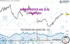 MORPHOSYS AG O.N. - Dagelijks