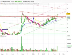 FLOW TRADERS - Journalier