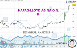 HAPAG-LLOYD AG NA O.N. - 1H
