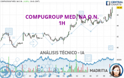 COMPUGROUP MED. NA O.N. - 1H