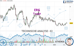 ERG - 1 uur