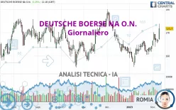 DEUTSCHE BOERSE NA O.N. - Giornaliero