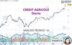 CREDIT AGRICOLE - Diario