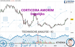 CORTICEIRA AMORIM - Dagelijks