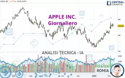 APPLE INC. - Giornaliero