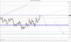 NZD/USD - 4 Std.