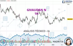 GIVAUDAN N - 1H