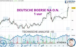 DEUTSCHE BOERSE NA O.N. - 1 uur