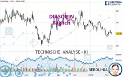 DIASORIN - Täglich