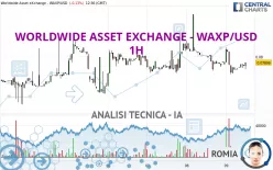 WORLDWIDE ASSET EXCHANGE - WAXP/USD - 1H