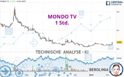 MONDO TV - 1 Std.