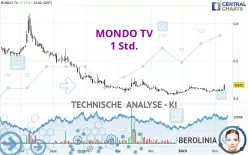 MONDO TV - 1 Std.