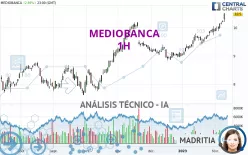 MEDIOBANCA - 1H