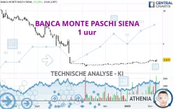 BANCA MONTE PASCHI SIENA - 1 uur