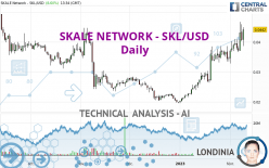 SKALE NETWORK - SKL/USD - Daily