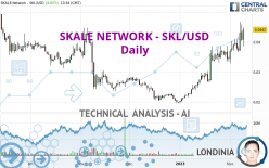 SKALE NETWORK - SKL/USD - Journalier