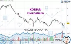 CLARIANE - Giornaliero