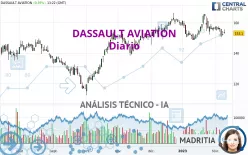 DASSAULT AVIATION - Diario