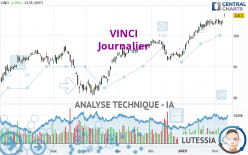 VINCI - Dagelijks