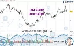 UGI CORP. - Journalier